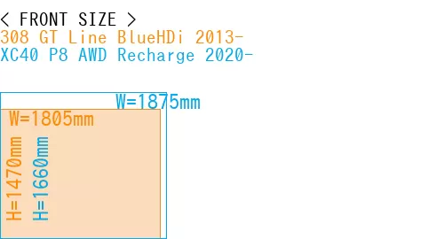 #308 GT Line BlueHDi 2013- + XC40 P8 AWD Recharge 2020-